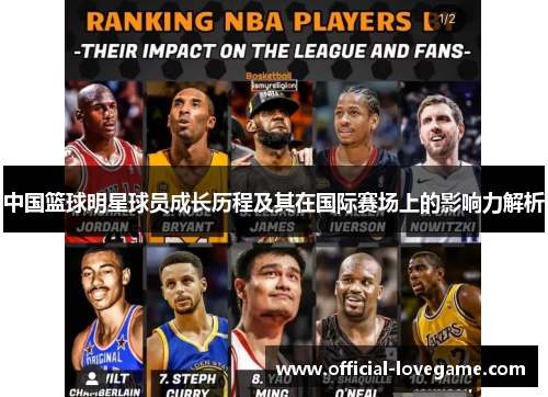 中国篮球明星球员成长历程及其在国际赛场上的影响力解析