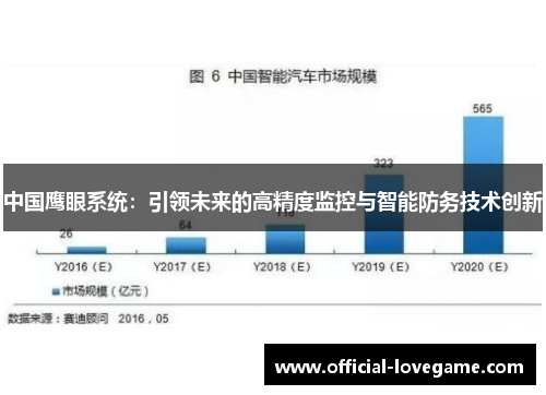 中国鹰眼系统:引领未来的高精度监控与智能防务技术创新
