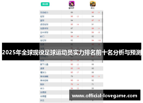 2025年全球现役足球运动员实力排名前十名分析与预测