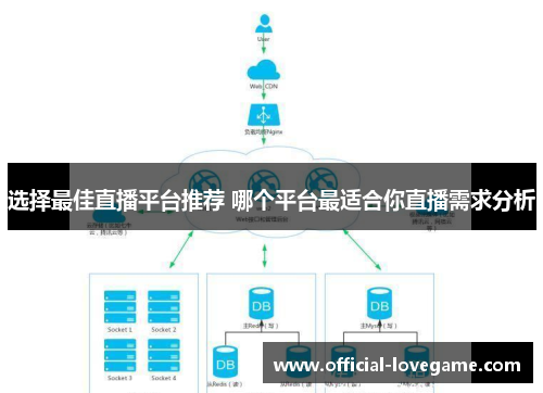 选择最佳直播平台推荐 哪个平台最适合你直播需求分析